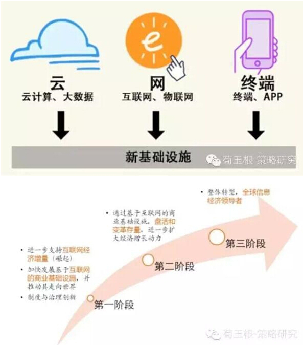 海通證券荀玉根：十三五規劃三大投資主線浮出