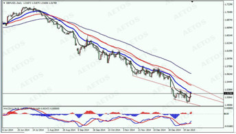 　　gbp daily