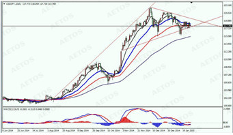 　　jpy daily