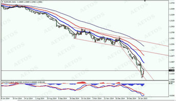 　　eur daily