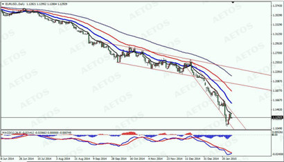 　　eur daily