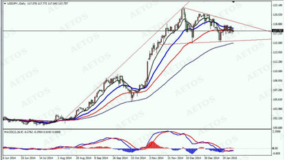 　　jpy daily