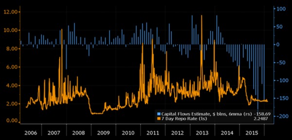 美國-中國利差與匯率