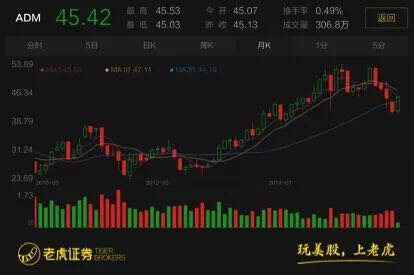 每日一股：你以為哥倫布只發現了新大陸？