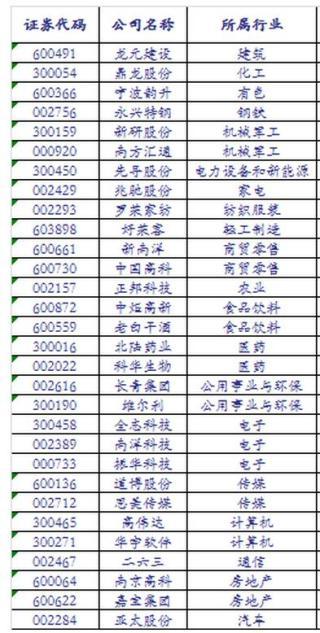 買大盤還是買小盤？ 安信:百億元市值公司較合理