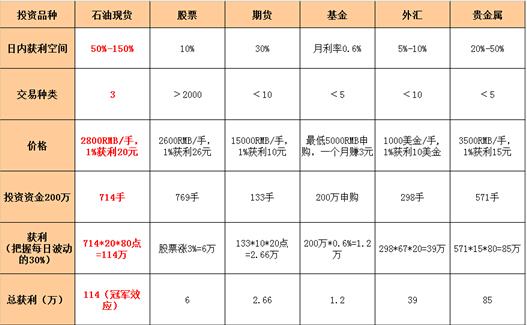 前海啟沃：4大投資理財步驟助你成為百萬富翁 