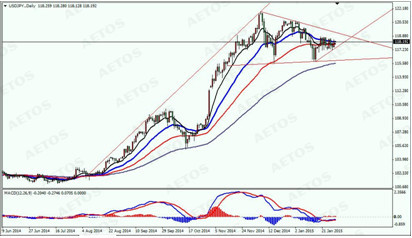 　　jpy daily