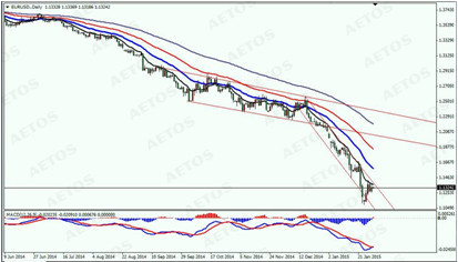 　　eur daily