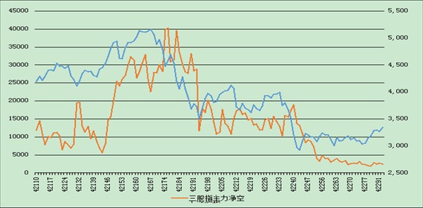 指數大幅上漲 短線或繼續上攻