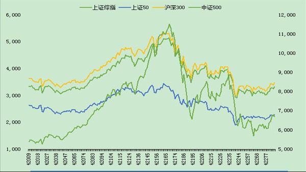 指數大幅上漲 短線或繼續上攻