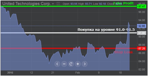 forexclub福瑞斯：市場靜待美聯儲新信號