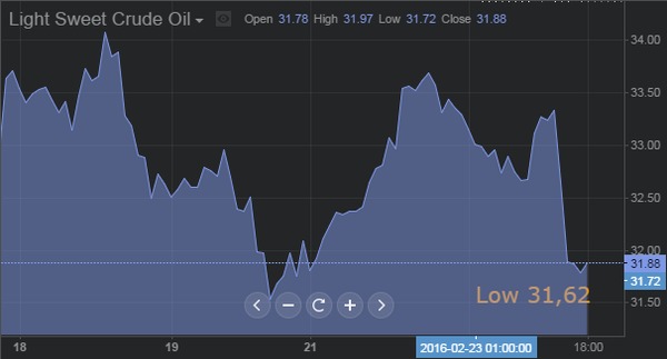 forexclub福瑞斯：市場靜待美聯儲新信號