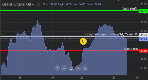 forexclub福瑞斯：市場靜待美聯儲新信號