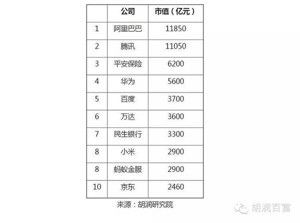 2015胡潤百富榜發布：王健林超馬云重回首富