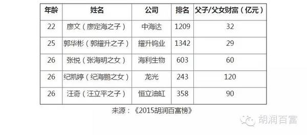 2015胡潤百富榜發布：王健林超馬云重回首富