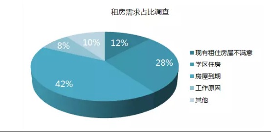 北京租賃市場提前“入春” 節后首周量漲價平