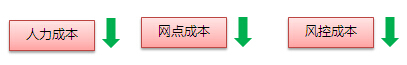 北京銀行京彩e家智慧“輕”網點介紹