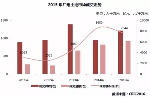 以往來看，廣州市場一向是以穩為主。前幾年市場有壓力的時候，廣州市場並未出現大幅波動，去年市場火爆的時候，廣州市場依然表現很穩。這也是和廣州經濟發展、居民的購買力以及購買習慣相掛鉤。