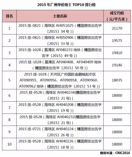 廣州 被北上深拋棄的“一線”城市