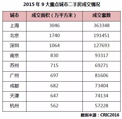 七、土地出讓金額創新高，溢價率創新低