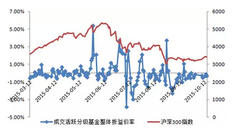 干貨貼：看完這些 你準能把握分級b的上漲節奏 