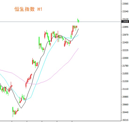 xbtg：匯市走勢分化 震盪加劇