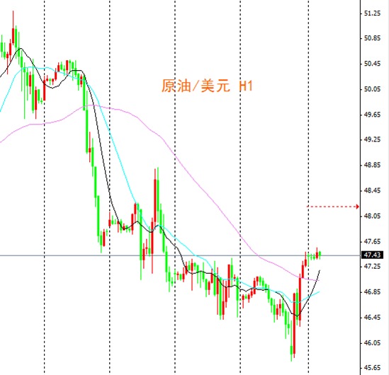 xbtg：匯市走勢分化 震盪加劇