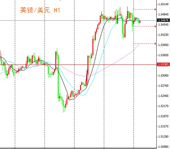 xbtg：匯市走勢分化 震盪加劇