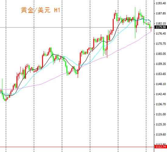 xbtg：匯市走勢分化 震盪加劇