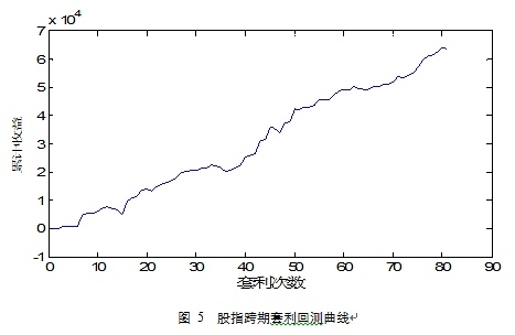 簡析基於統計分析的股指跨期套利程式化模型實現