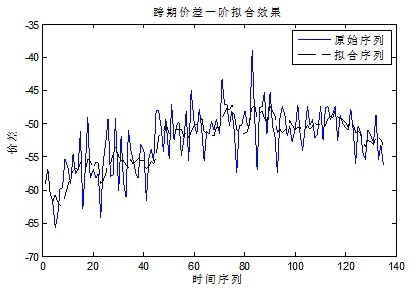 簡析基於統計分析的股指跨期套利程式化模型實現