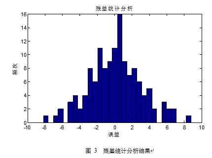 簡析基於統計分析的股指跨期套利程式化模型實現