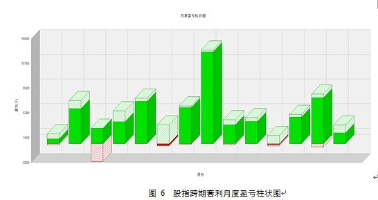 簡析基於統計分析的股指跨期套利程式化模型實現