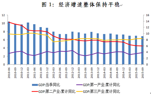 交行：經濟運行仍有下行壓力 貨幣政策或向偏松微調