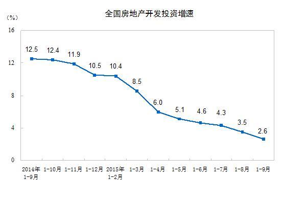 中國統計局公布數據（圖表取自統計局網站）