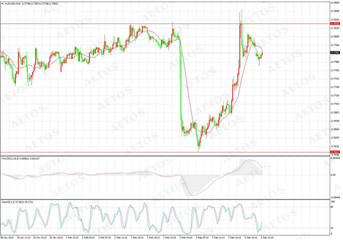 　　audusd (m15 chart)