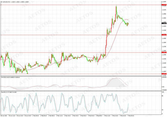 　　eurusd (m15 chart)