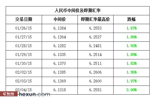 人民幣近期走勢