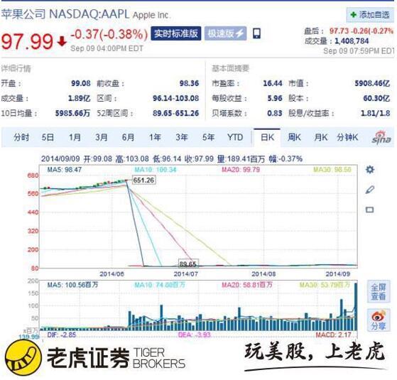 每日一美股：微軟放大招與蘋果終極對抗