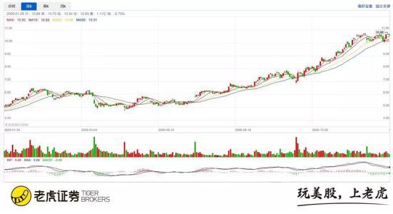 每日一美股：微軟放大招與蘋果終極對抗