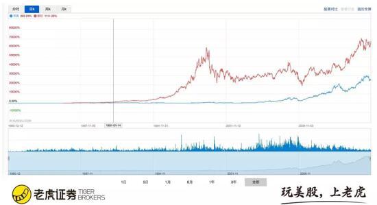 每日一美股：微軟放大招與蘋果終極對抗