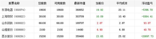 炒股大賽4日戰報：翼裝飛行打破高手封鎖奪第一