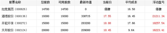 炒股大賽4日戰報：翼裝飛行打破高手封鎖奪第一