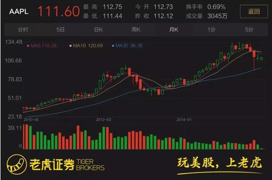 美股熱辣新番：堂堂臉書只等於一個環衛大嬸？