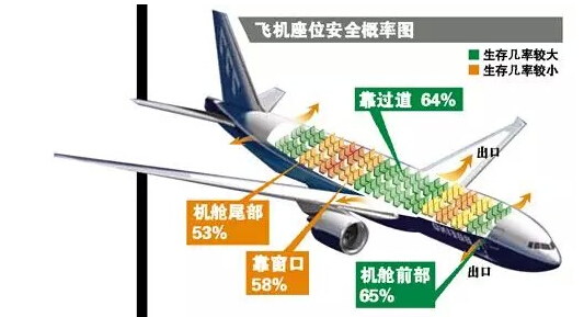 飛機航班安全座位