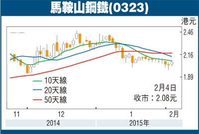 韋君：馬鋼業績改善升勢可期