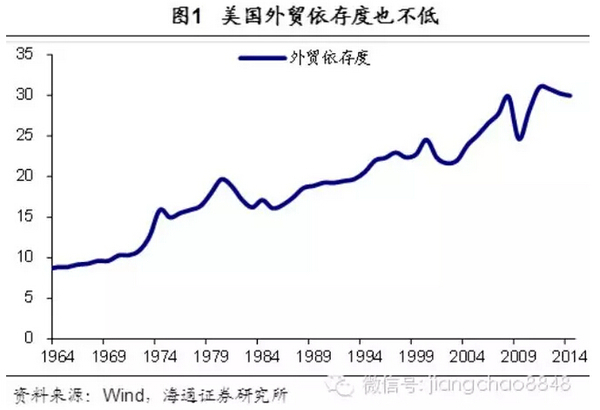 海通證券：影響美國加息的外部因素分析