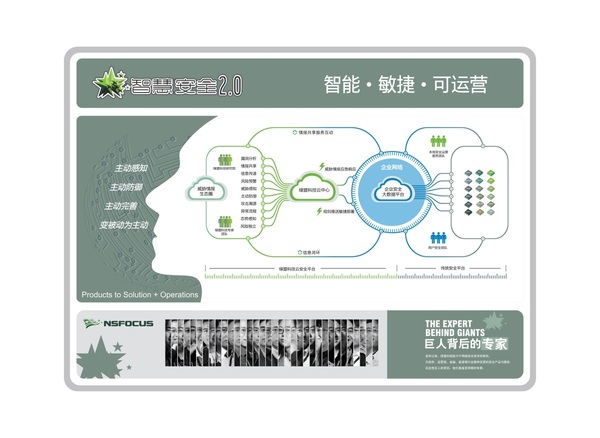點擊看大圖 綠盟科技智慧安全2.0戰略正式發布