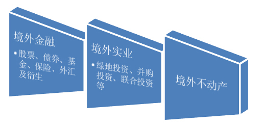 投資小知識：告訴你什么是qdii2