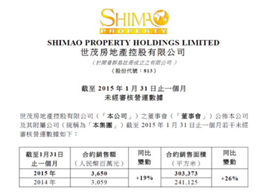 世房2015年1月銷售36.5億 再成多地“領頭羊“